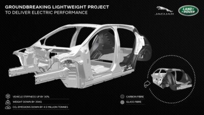 Proyecto Tucana es el pilar de Jaguar Land Rover