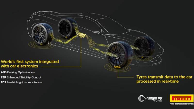 Pirelli Cyber Tyre: La tecnología inteligente que debutará en los futuros Aston Martin